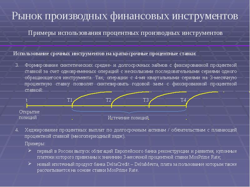 Производные финансовые инструменты презентация