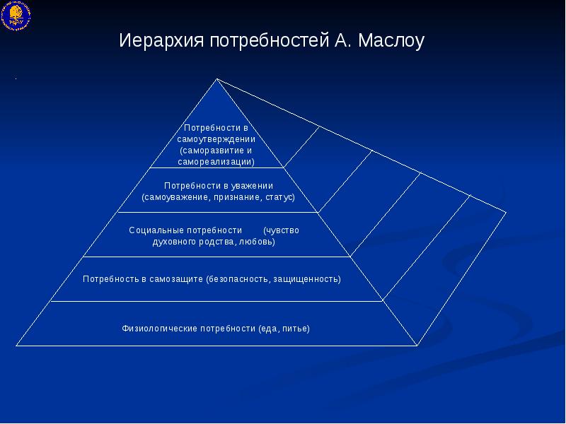 Индивидуальные потребности обучающихся. Потребность в самоутверждении. Самоуважение Маслоу. Иерархия потребностей самореализации. Структура иерархии потребностей.