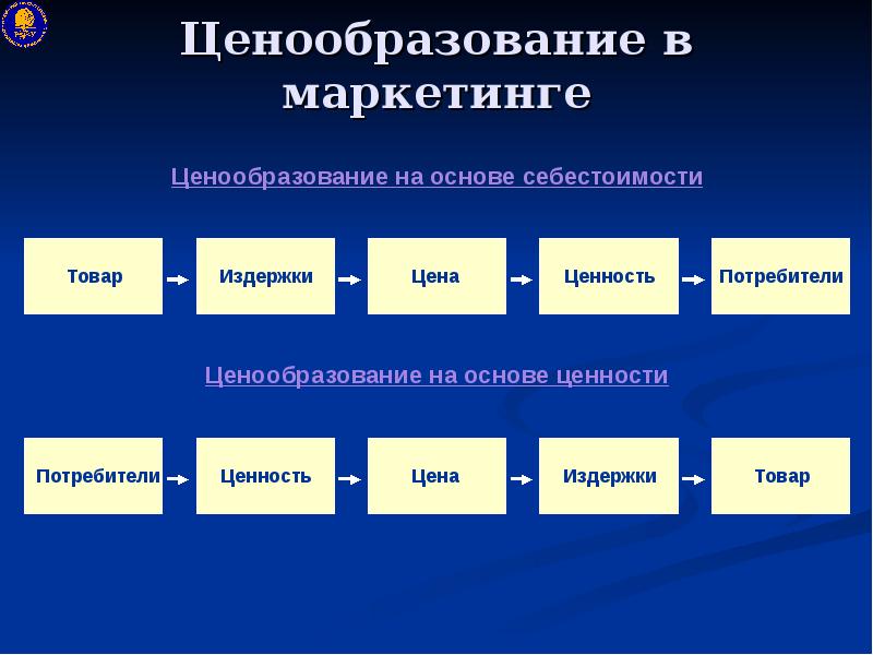 Ценовая политика картинки