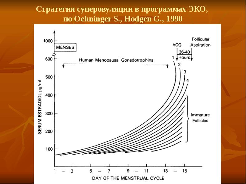 Эстрогеновый прайминг схема