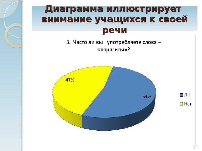 Презентация слова паразиты в речи учащихся