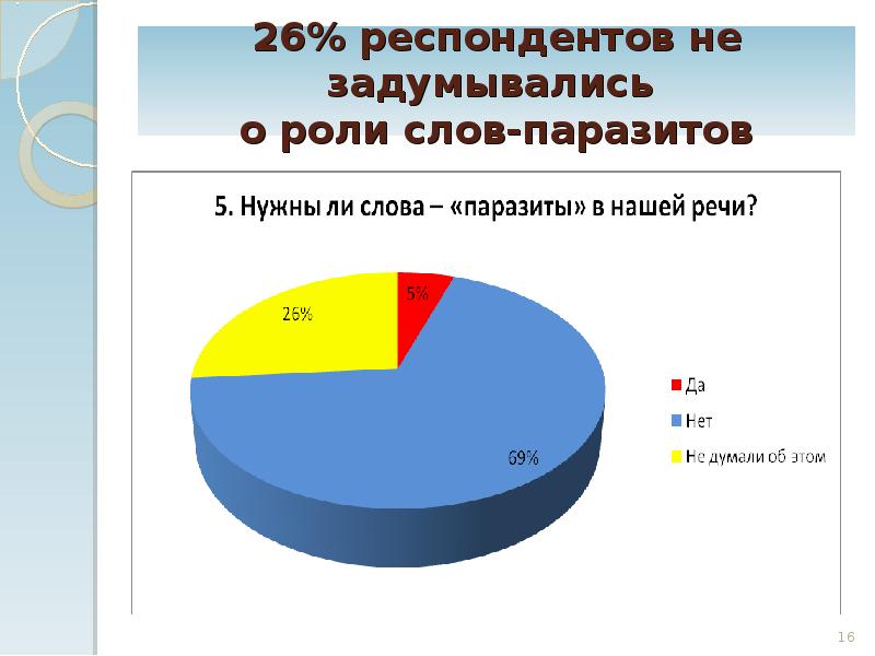 Слова паразиты в нашей речи картинки