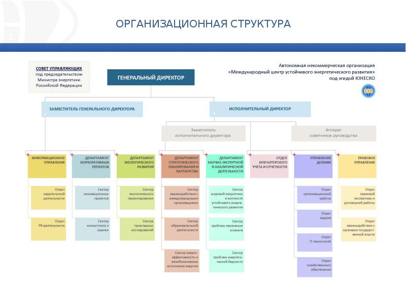 Ано единая дирекция специальных проектов