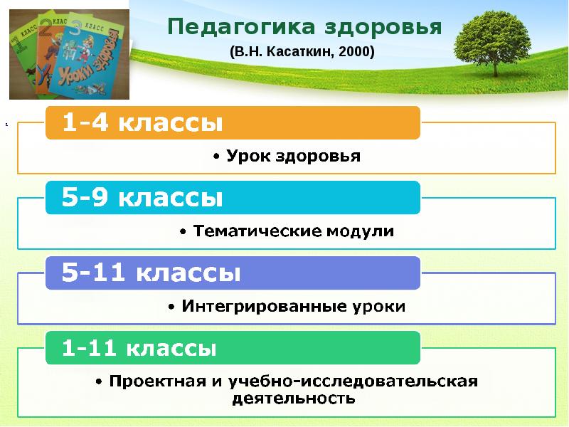 8 класс уроки здоровья