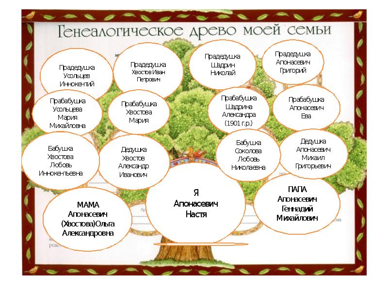 Древо 4. Семейное Древо 4 класс. Дерево семейных ценностей. Родословная 4 класс. Родословная семьи 4 класс.