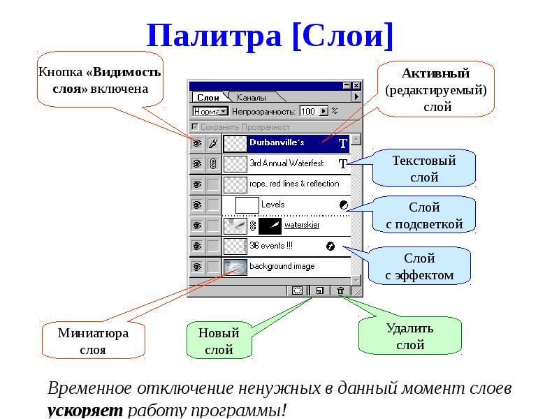 Презентация это многослойная структура на выбранный фон можно наслаивать текст