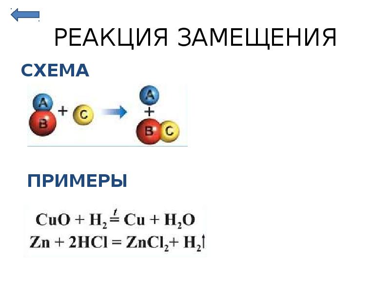 Типы химических реакций замещение. Реакция замещения формула. Типы химических реакций замещения моделирование. Реакцией замещения является. Реакция замещения a b ab.