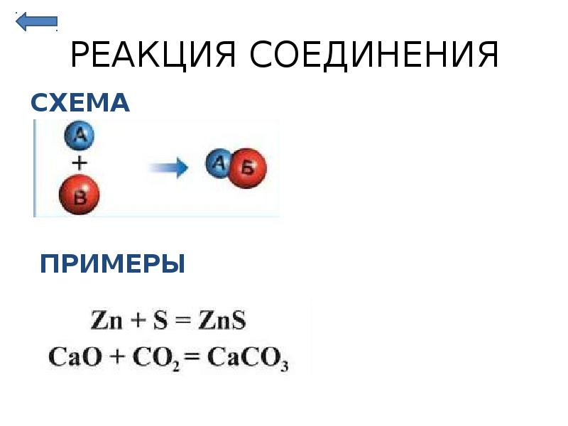 Тип реакции соединение