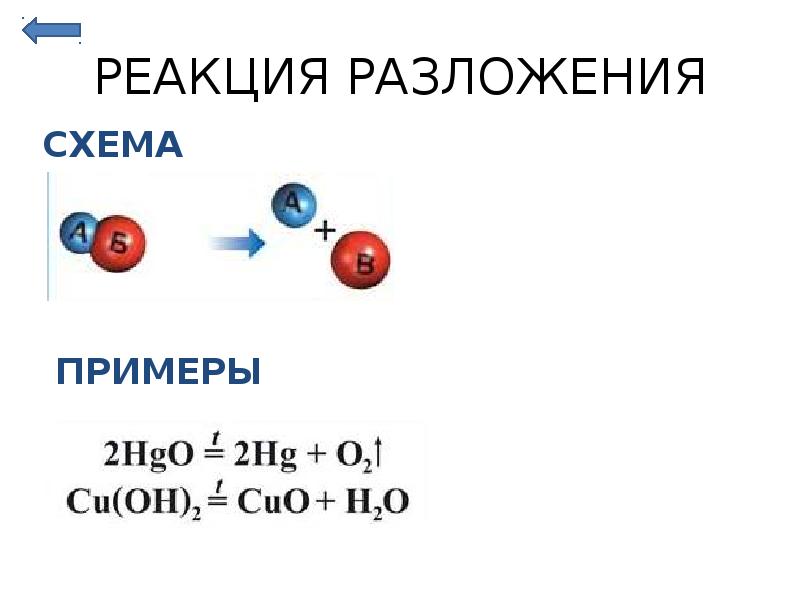 Схема реакции разложения