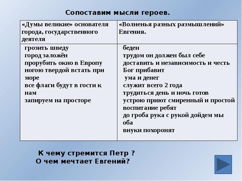 Технологическая карта медный всадник