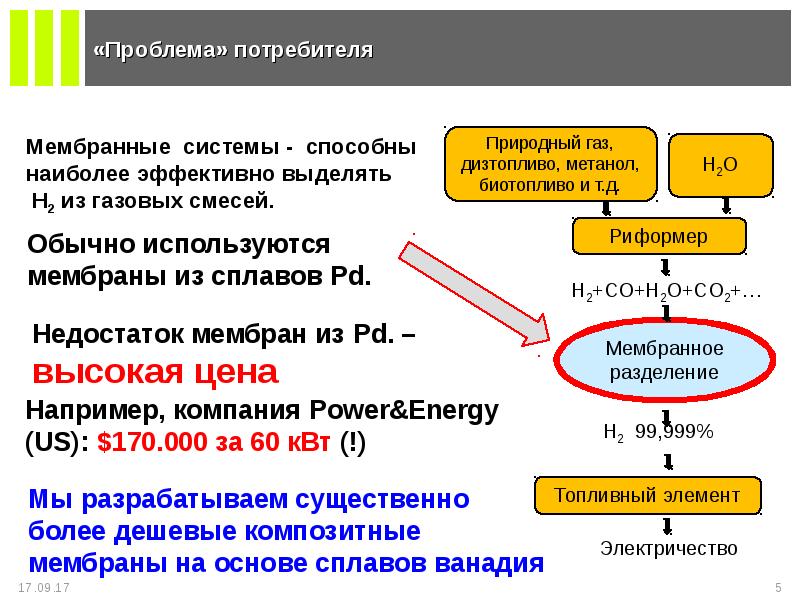 Проблемы потребителей