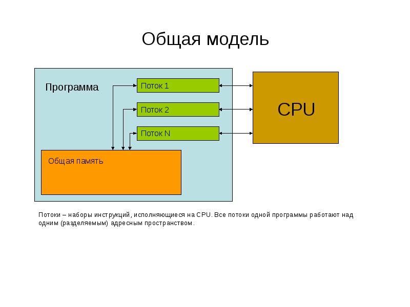 Общая модель Общая модель