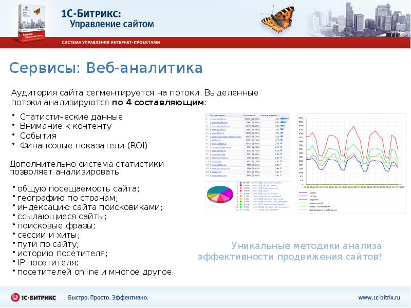 Страна сервис. Сервисы веб аналитики. 1с для сайта. Веб сервис 1с Битрикс.