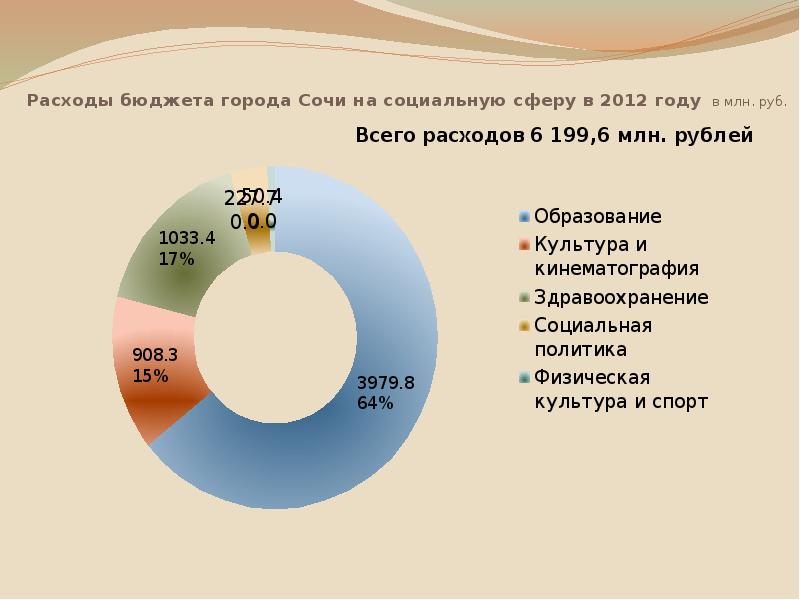 Спорт расходы