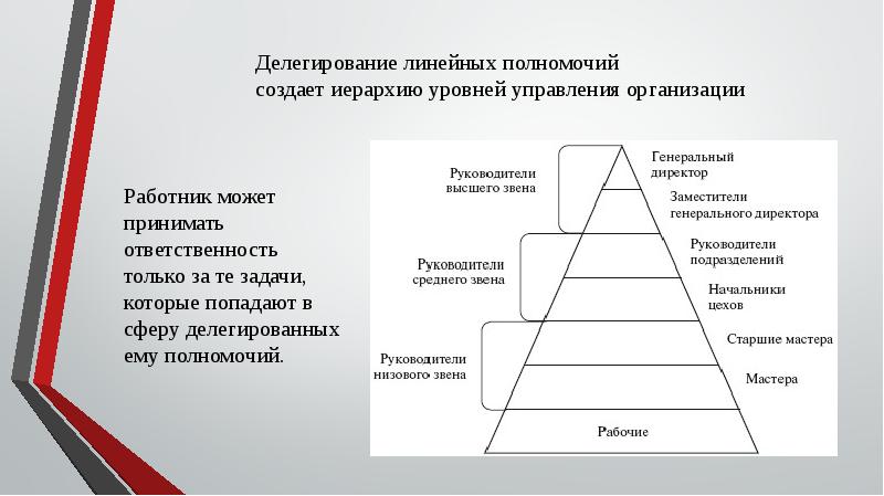 Презентация делегирование полномочий в менеджменте