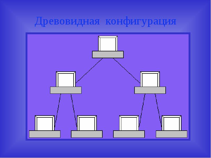 Локальные и глобальные сети эвм презентация