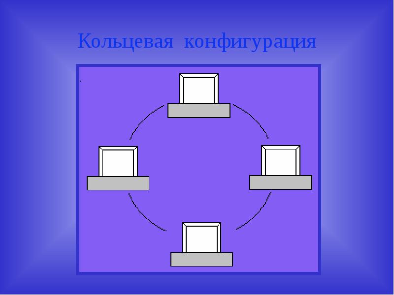 Локальная конфигурация. Конфигурации глобальных сетей ЭВМ. Сети ЭВМ кольцевые. Схема кольцевой конфигурации. Кольцевая конфигурация коридора пример.