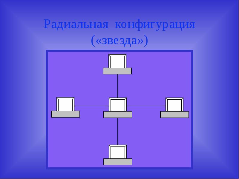 Локальные и глобальные сети эвм презентация