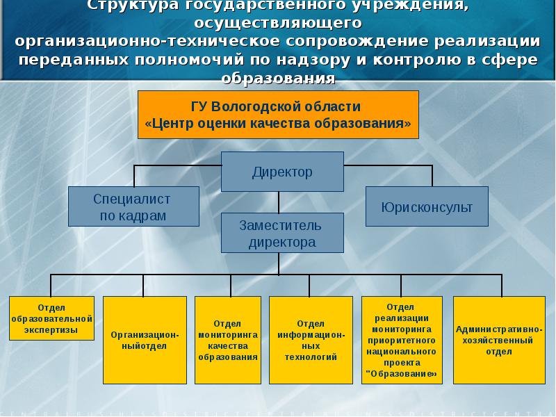 Организация государственных учреждений