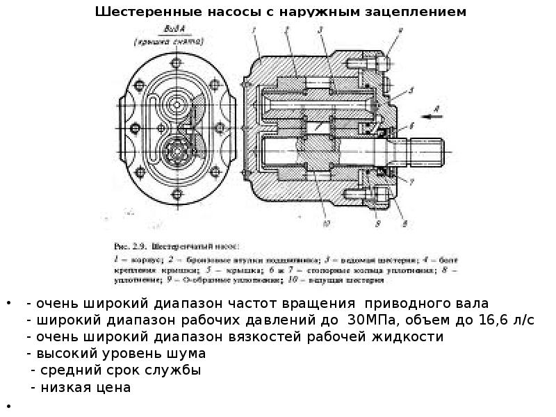 Презентация гидравлические двигатели