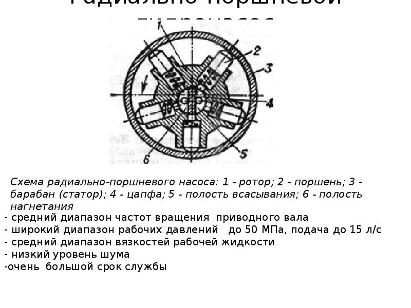 Радиально поршневой насос схема