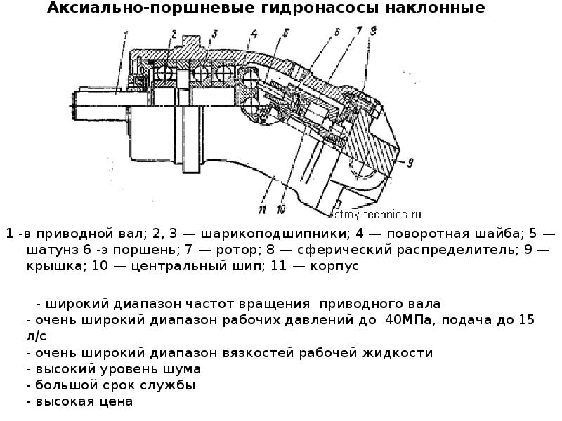 Схема аксиально поршневого насоса