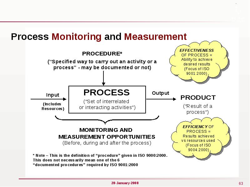 Реферат: Is Iso 9000 Advantageous For Industrial Suppliers