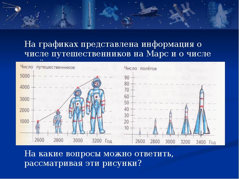 Диаграммы про космос