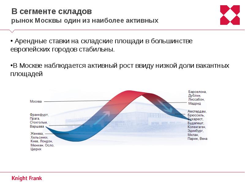 Что такое рыночный сегмент. Сегментация рынка коммерческой недвижимости. самый активный сегмент рынка недвижимости. состояния рынка. сегменты штор рынка москвы.