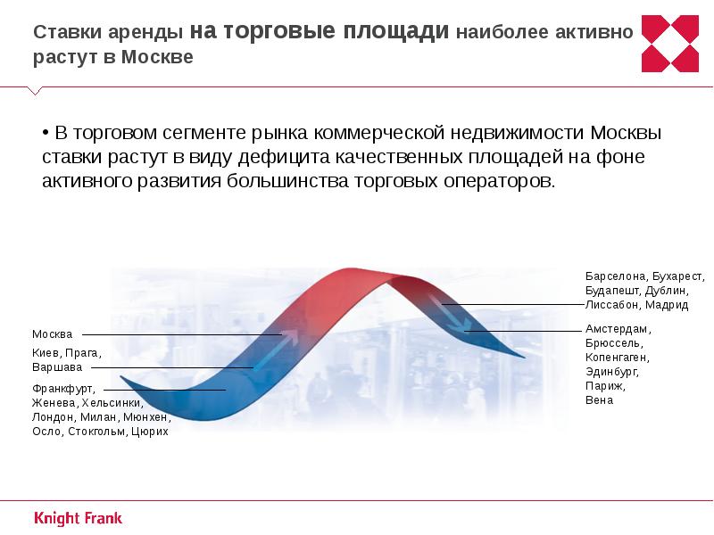 Рос активным. Сегмент арендаторов торговых помещений. Активно росло.