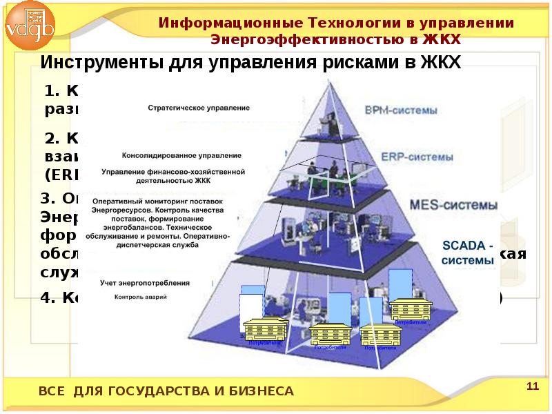 Презентация управляющей компании в сфере жкх образец