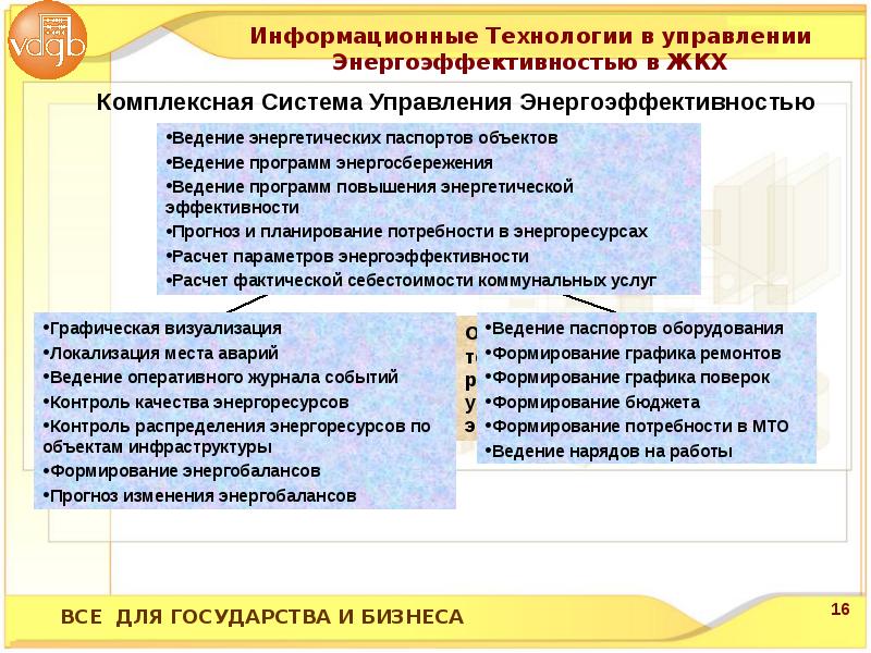 Информационные технологии в жкх презентация