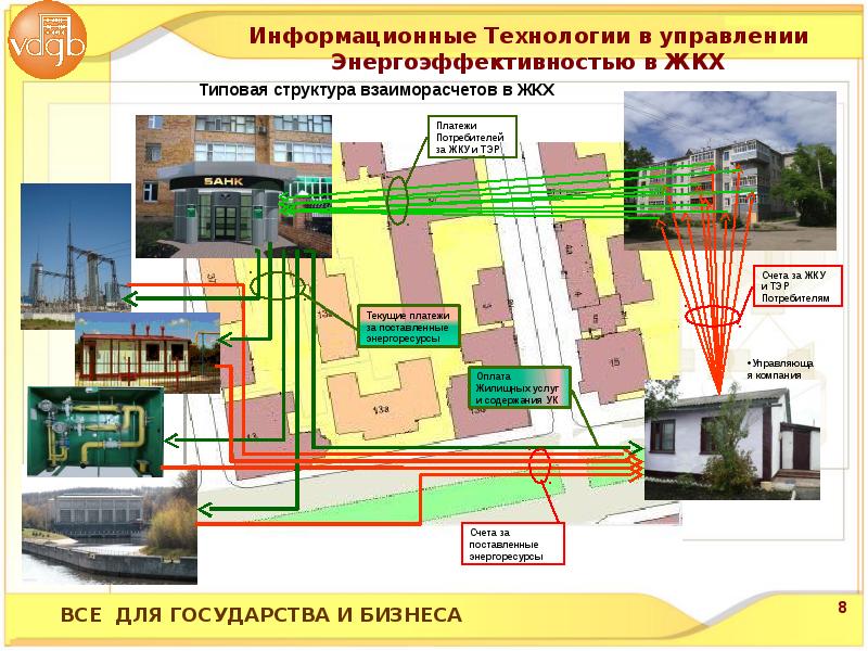 Информационные технологии в жкх презентация