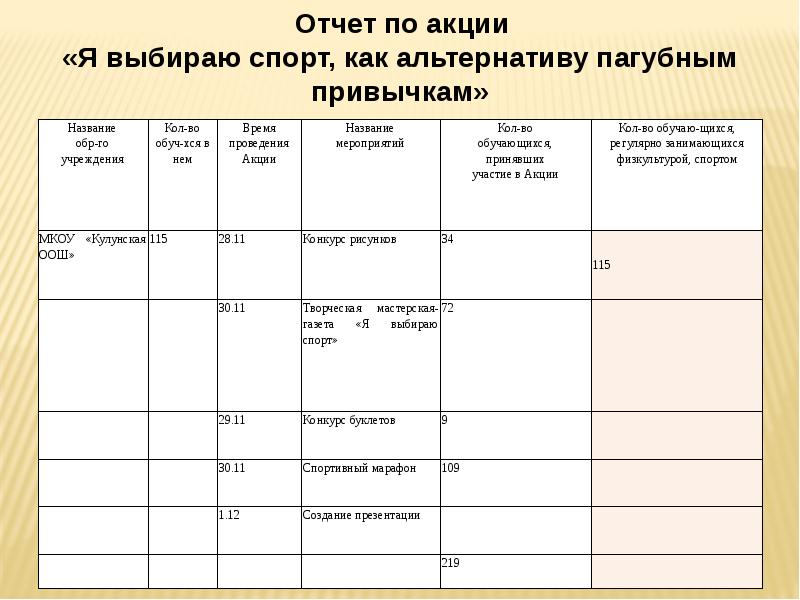 Акция отчет. Слайды отчета за год по спорту.