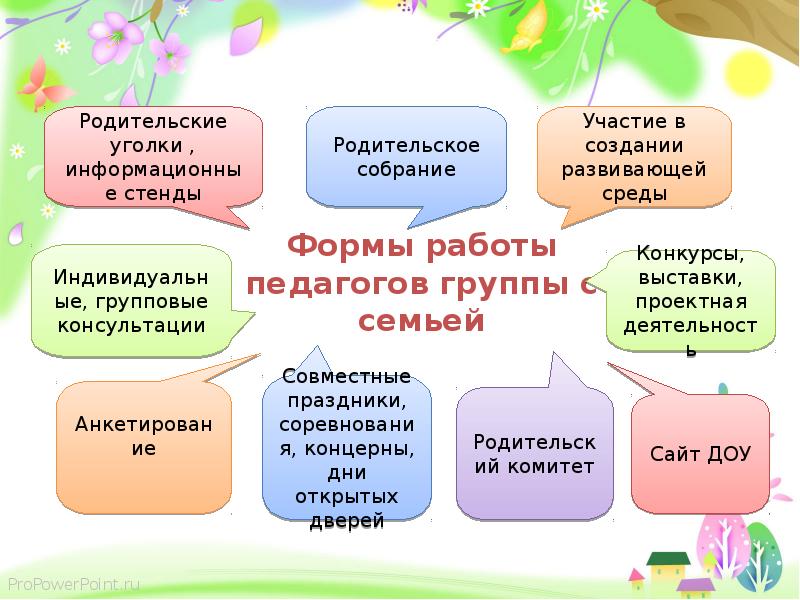 Презентация взаимодействие с родителями