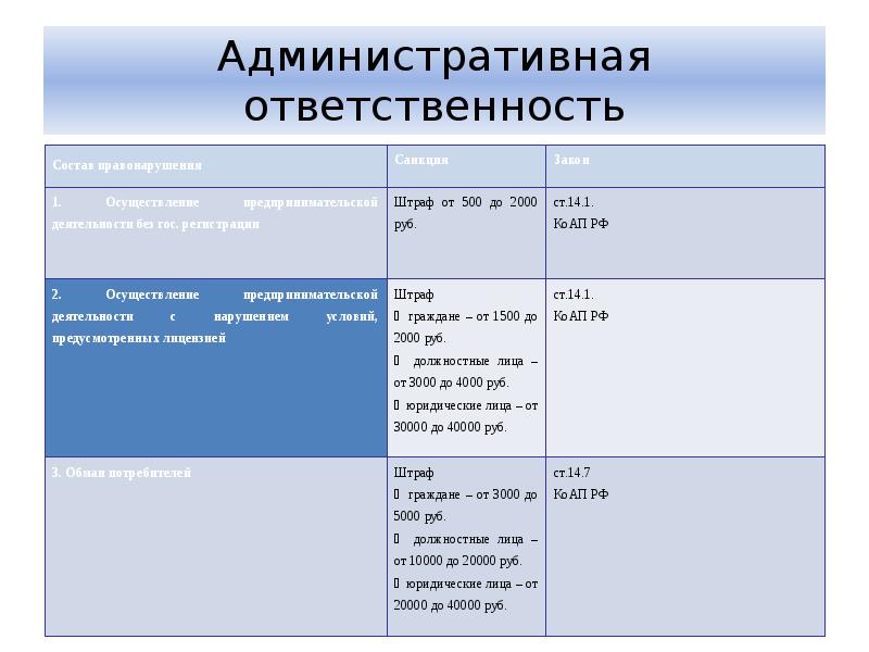 Административная ответственность