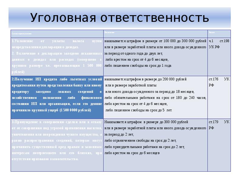 Уголовная ответственность
