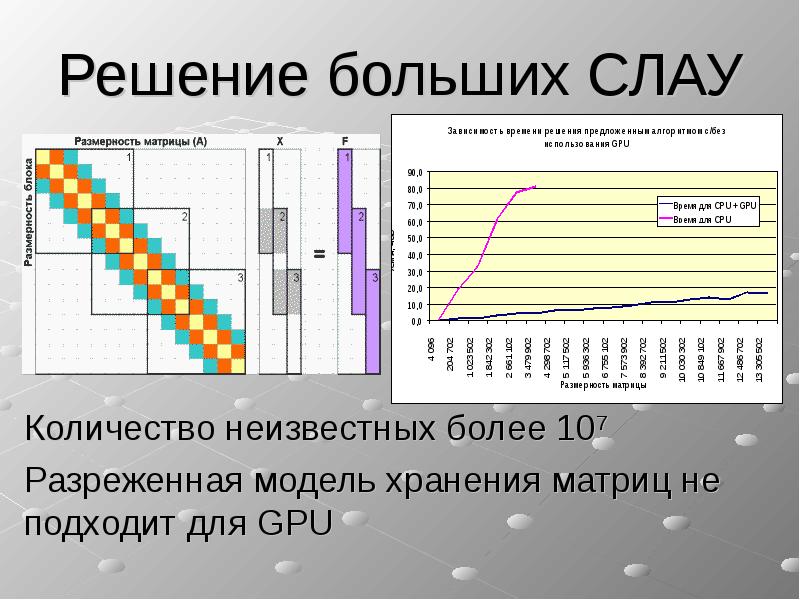 Решит больше. Разреженная Слау. Разреженный строчный Формат хранения матриц. Использование графических ускорителей примеры. Разреженный график.