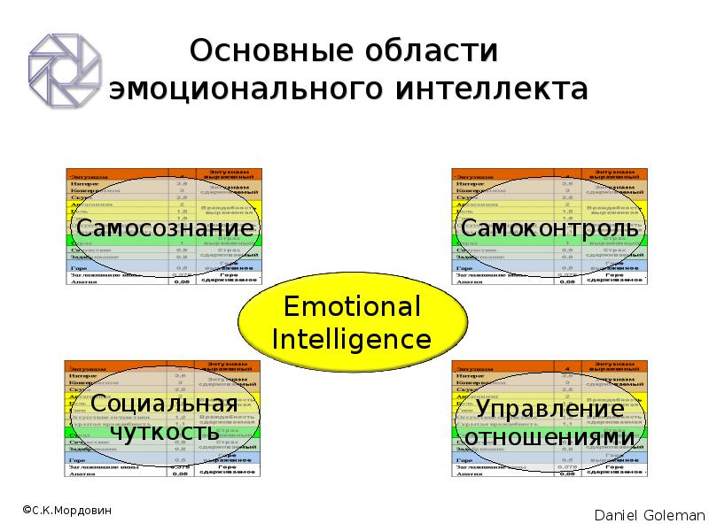 Эмоциональный интеллект воспитателя