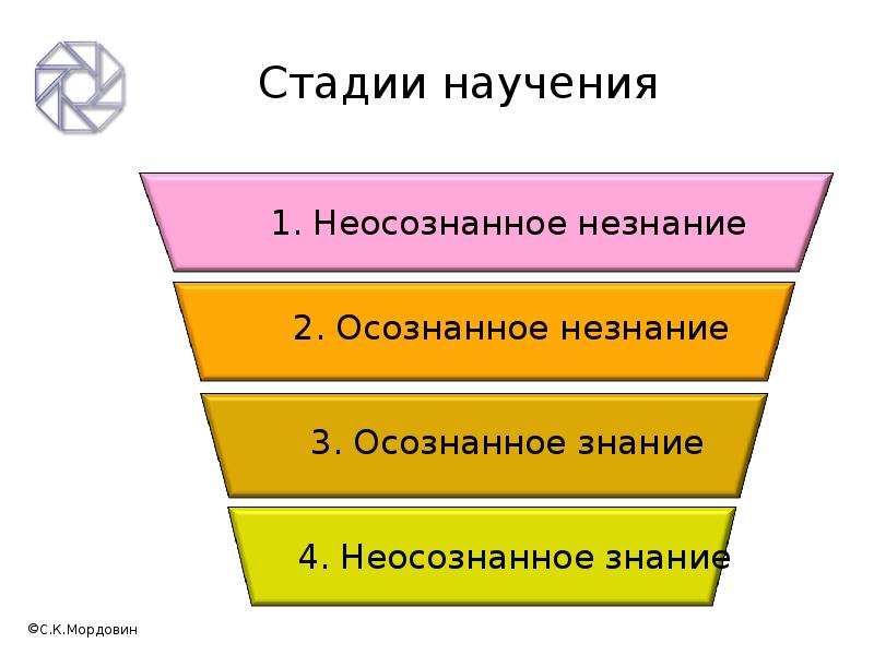 Осознаваемое знание