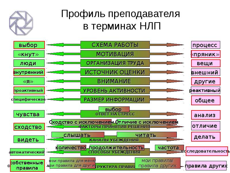 Правящие структуры. Профиль преподавателя. Профиль педагога. Профиль преподаваемой дисциплины это. Показатель профиля педагога.