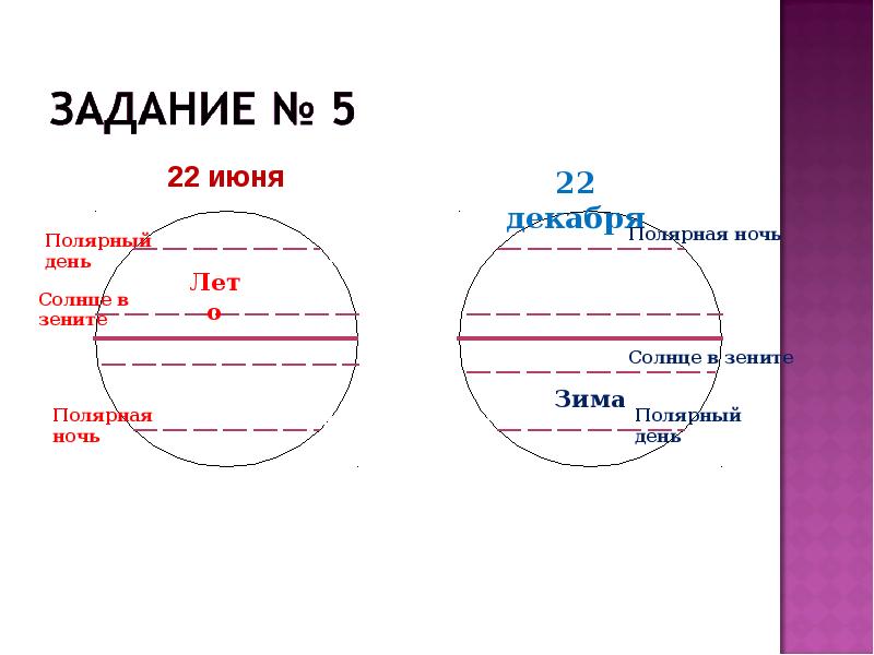 Солнце находится в зените над южным тропиком