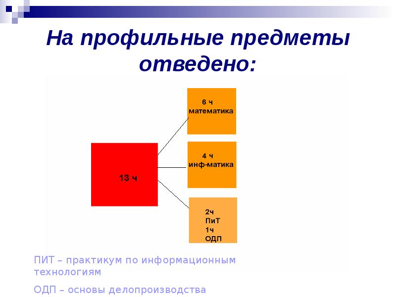 Формат презентации odp это