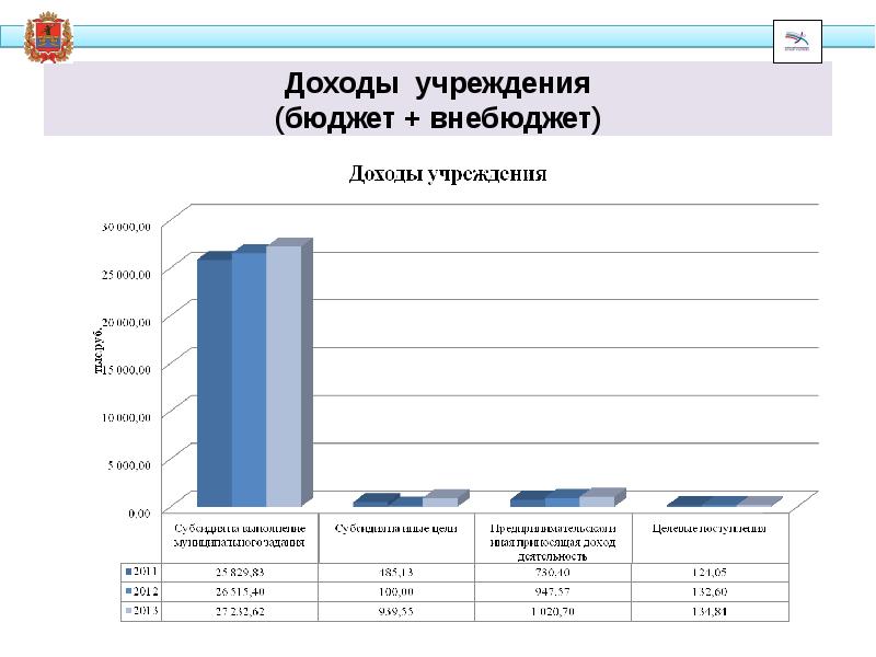 Наименование бюджета учебного. Условия перевода на бюджет. Заявление о переводе на бюджет. Перевод с внебюджета на бюджет. Перевод с внебюджета на бюджет.