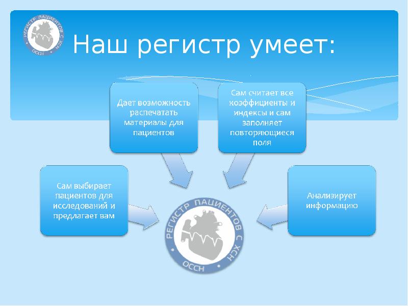 Федеральный регистр больных. Регистр пациентов. Регистр больных ХСН. Ковидный регистр пациентов. Регистр пациентов простыми словами.