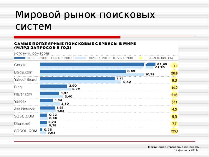 Сравнение поисковых систем проект