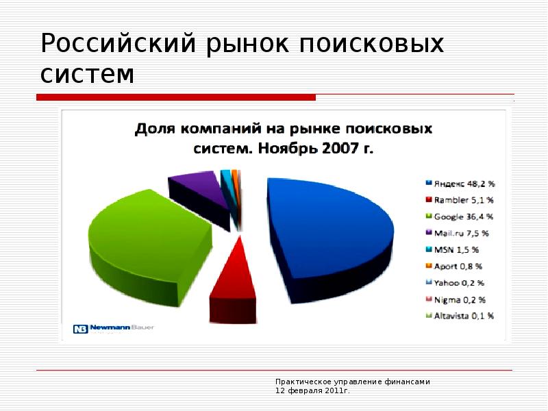 Лучшая поисковая система нашего времени проект по информатике