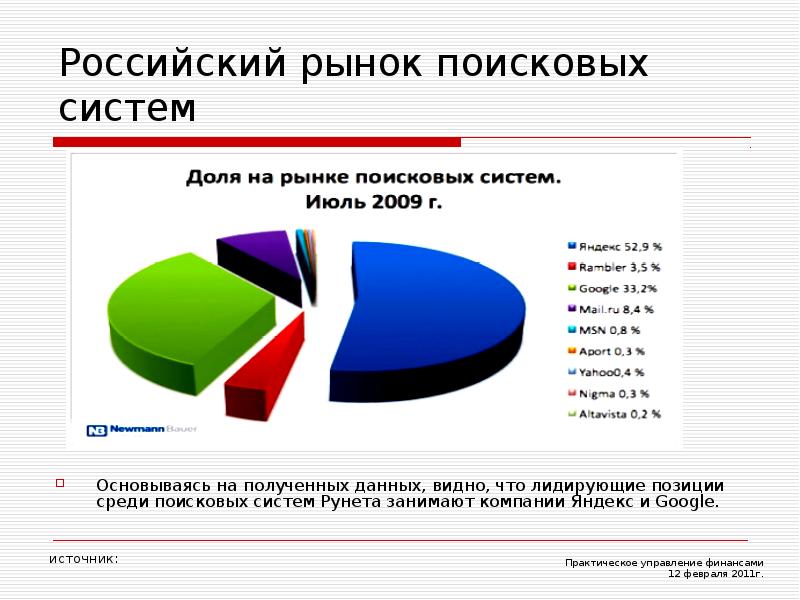 Российский поиск. Мировой рынок поисковых систем. Российский рынок Поисковая система. Мировой рынок поисковиков. Доля поисковых систем в мире.