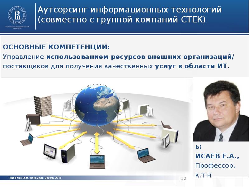 Управление использованием. Руководство в информатике. Энерго бизнес Информатика.