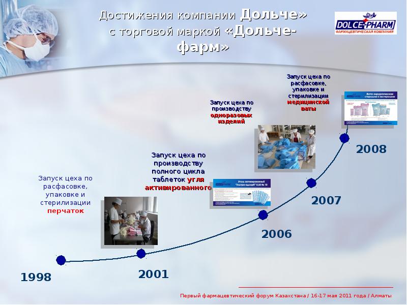 Презентация фармацевтической компании